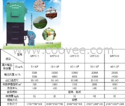 河北供应秦皇岛地区热风炉，价格公道