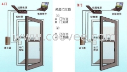 微耕双门互锁门禁