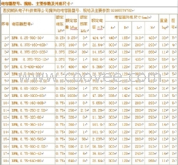 BAM10.5-100-1W并联电容