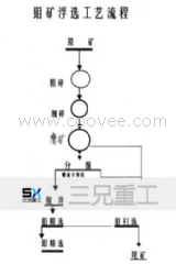 三兄重工测定矿物的导电度时矿物分类