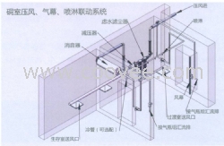 气幕喷淋架 气幕喷淋系统的价格