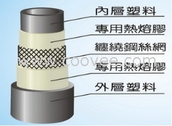 广州钢丝网骨架