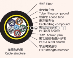 全介質(zhì)自承式光纜(ADSS)