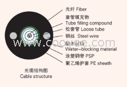 中心管式轻铠装光缆(GYXTW)