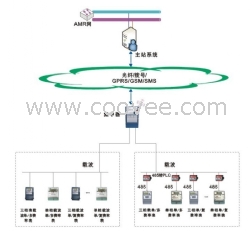 低压远程集抄管理系统