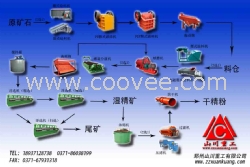 银矿选矿工艺流程银矿精矿浮选工艺及设备