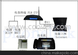 无线传真接入台PLK-TFG(07)