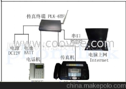 Phonelink无线传真