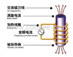 万特电气——供应中频圆钢透热炉