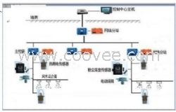 粉尘在线监测及智能喷雾降尘系统