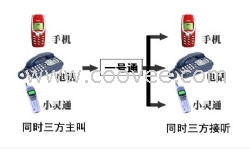 400电话行业里的屏障