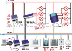 高清共享系统施耐德奇胜c-bus灯光