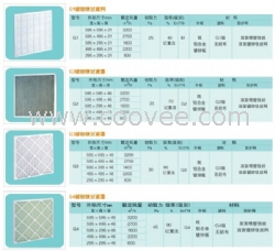 4#鐵絲龍骨架中效袋式空氣過濾器天津廠
