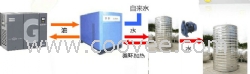 成都空压机余热回收超省点|空压机供应热水