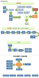 月饼券提货系统