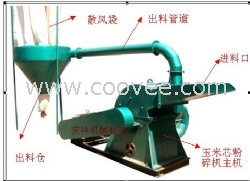 供應(yīng)紹興慶祥玉米芯粉碎機(jī)環(huán)保節(jié)能型