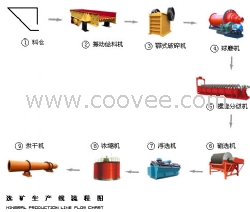 重庆选矿生产线设备新价格，重庆选矿生产