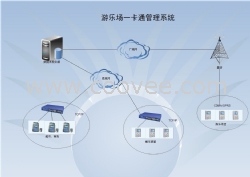 儿童游乐园收费机，儿童游乐场刷卡机