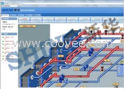 供热系统控制SCADA远程监控实现换热站