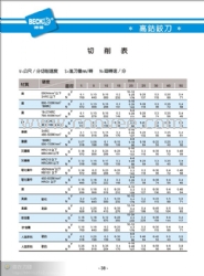 铰刀加工各种材质切削表铰刀转速进给量