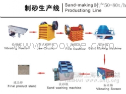 50-80t/h制砂生产线设备