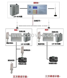 電梯無線五方通話-電梯五方對講系統(tǒng)-深圳