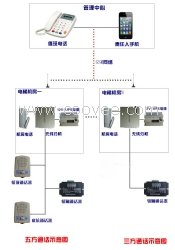 电梯三方对讲-电梯无线五方对讲系统-深圳