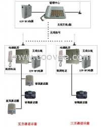 电梯五方通话-电梯无线五方对讲系统-深圳