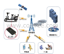 GPS卫星定位仪SLD4_山东GPS厂家