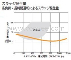 现货爱德华真空泵油70号4L包装 现货