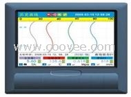 供應無紙記錄儀