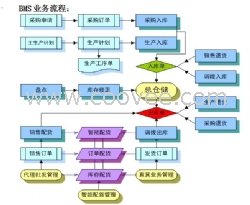 服装管理系统软件