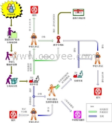 滨州专利代理机构 惠民专利代理申请流程