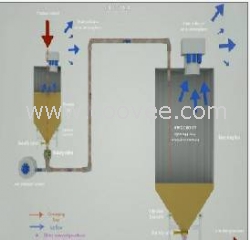 高品质气力输送系统报价