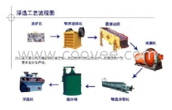 全套选矿设备机械厂家-河南建文