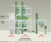 福亿干燥供应化肥挤压造粒机