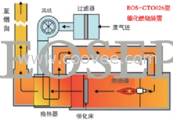 工業(yè)有機廢氣治理