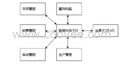 苏州K3金碟条码管理系统