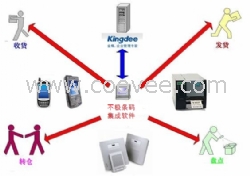 苏州无锡南京常供应金蝶条码ERP结合软件