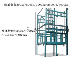 导轨式升降机
