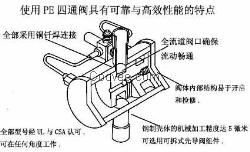 PE四通阀1600系列流量控制切换阀