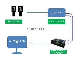 雙路電子十字線