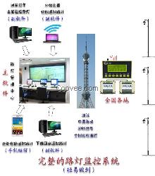 广州羿力|无线路灯控制系统|无线路灯控制系统厂家|无线路灯控