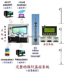 广州羿力/路灯智能监控系统/路灯智能监控系统厂家/路灯监控系