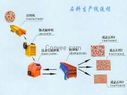 供應(yīng)上海路橋制砂生產(chǎn)線設(shè)備價(jià)格