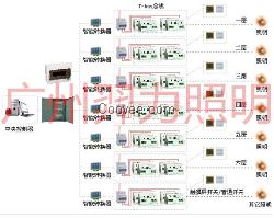 广州羿力/家庭智能照明系统/家庭智能照明系统厂家/家庭照明控