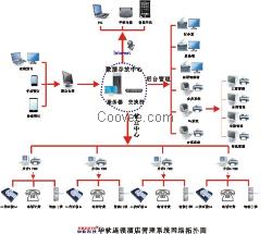 云南昆明连锁酒店管理系统连锁酒店管理软件