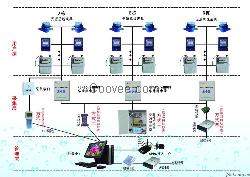 电表智能抄表系统