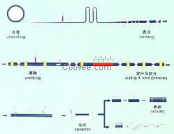 【供应】太钢304工业不锈钢管