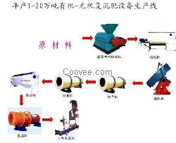 有机肥生产设备价格丨有机肥生产设备价格丨生物有机肥生产设备